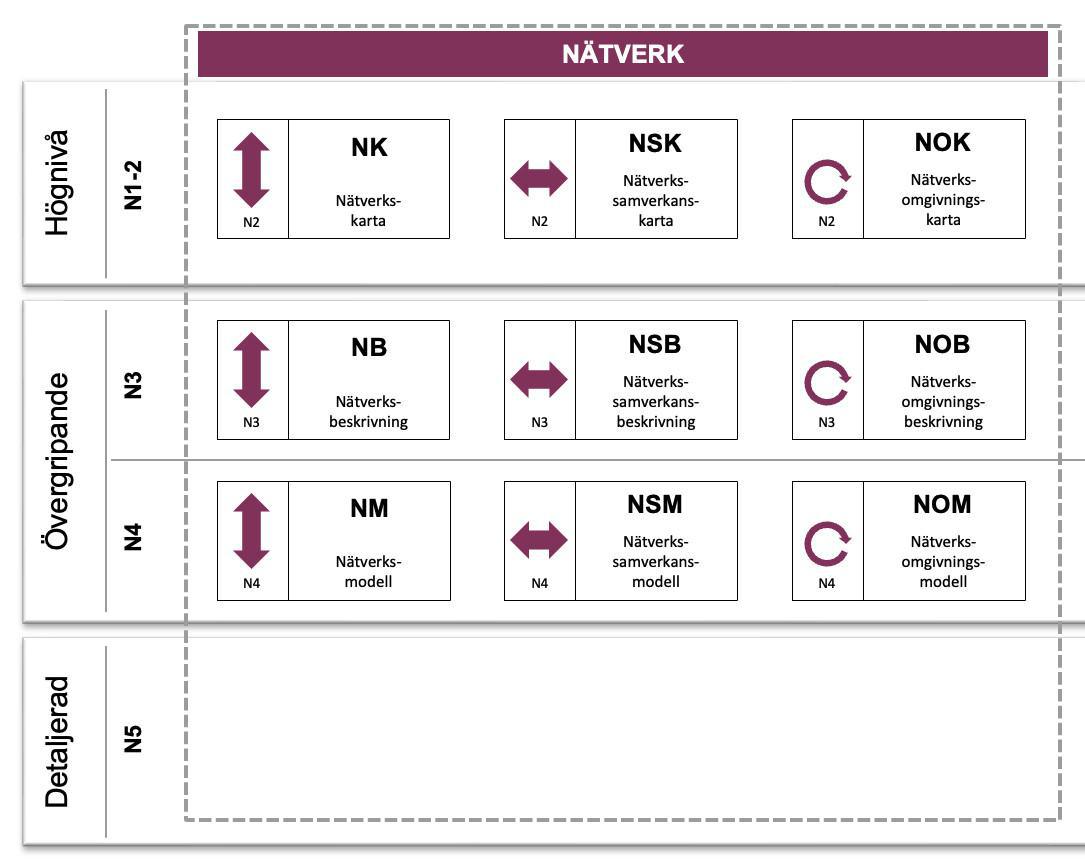 T - Nätverk