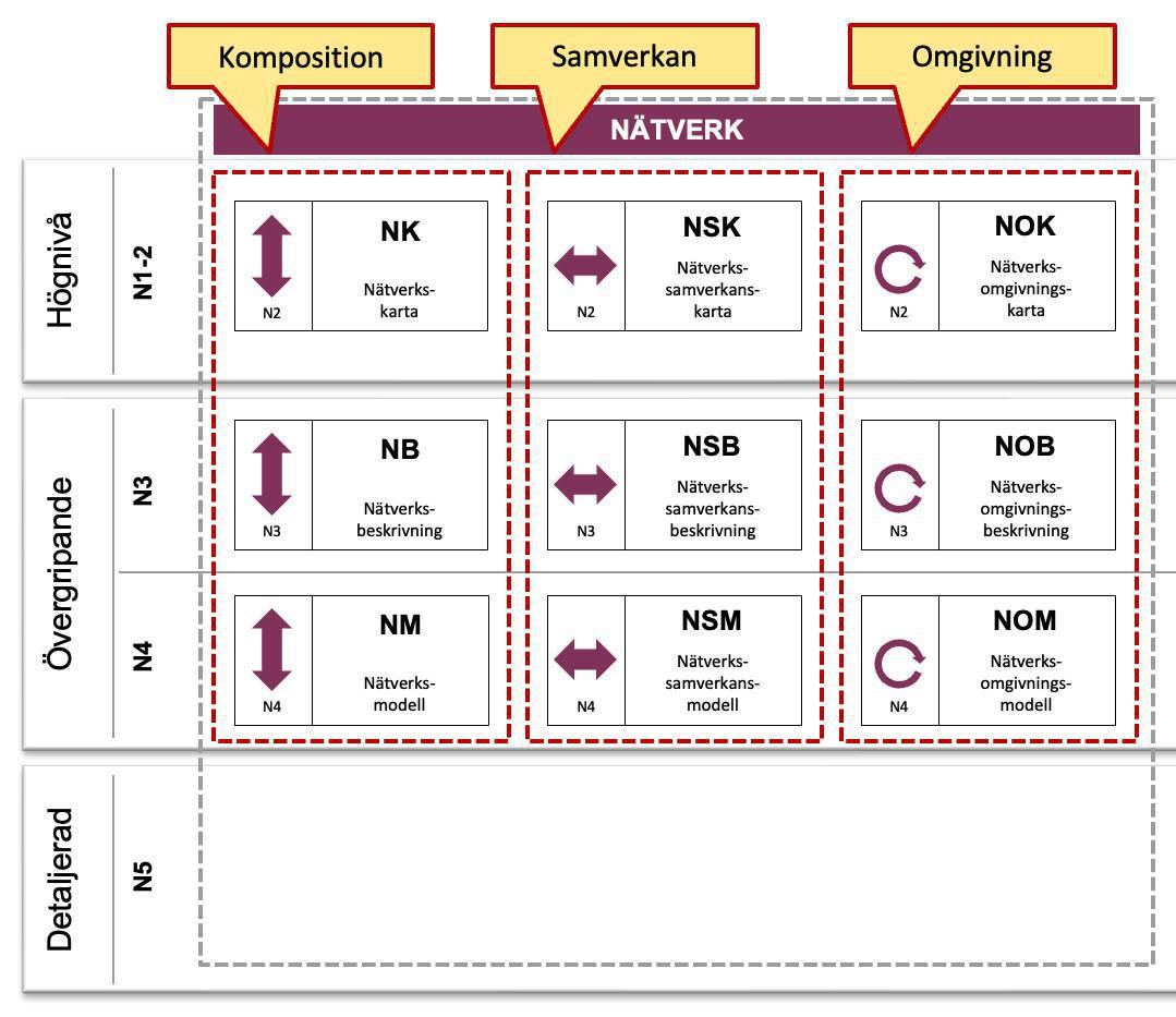 T - Nätverk T - Nätverk