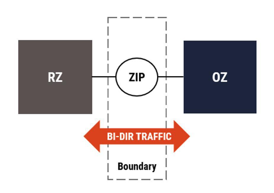 T - Nätverk T - Nätverk