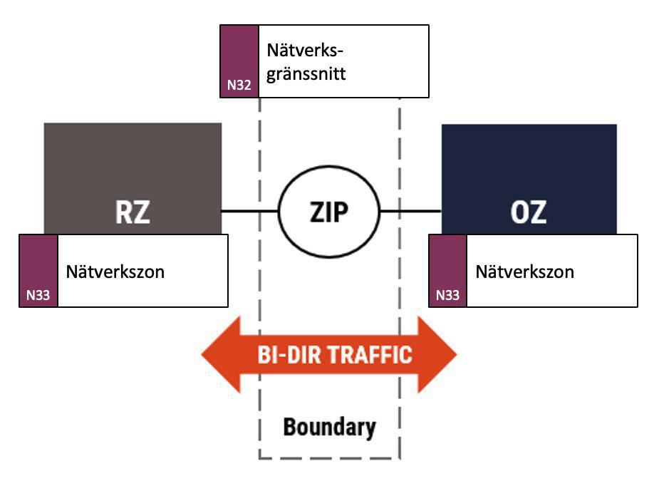 T - Nätverk T - Nätverk