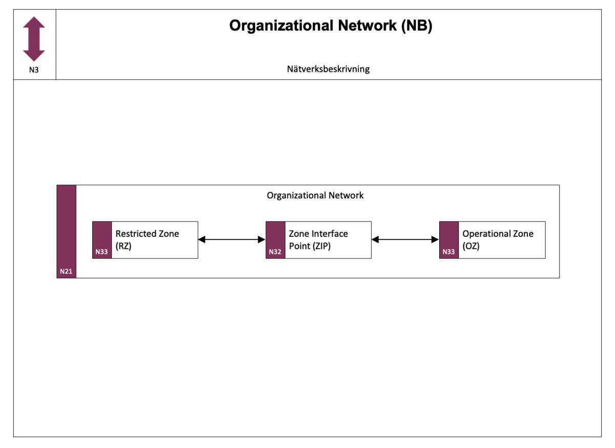 T - Nätverk T - Nätverk