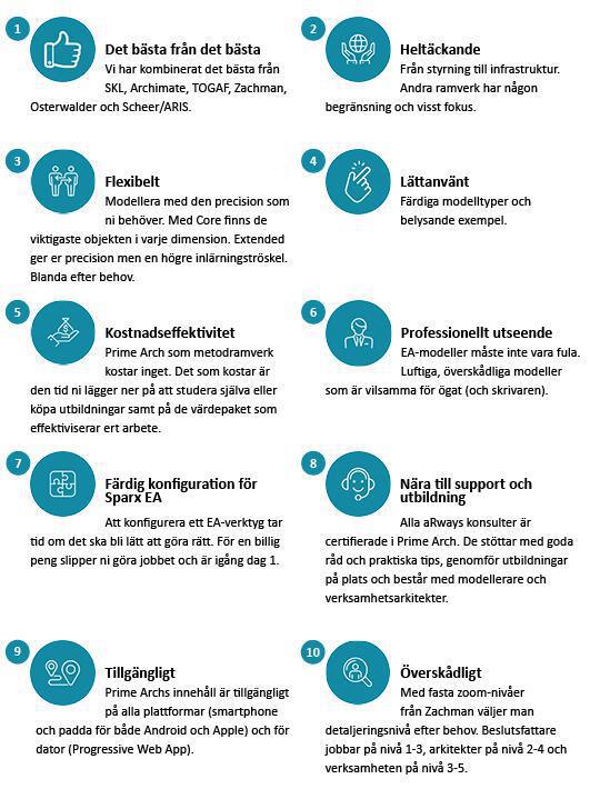 10 argument för att använda Prime Arch 10 argument för att använda Prime Arch