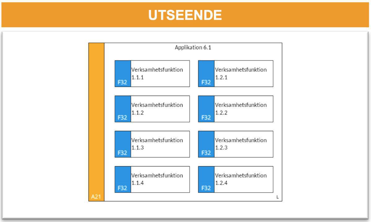 Logisk applikationsbeskrivning (LAB) Logisk applikationsbeskrivning (LAB)
