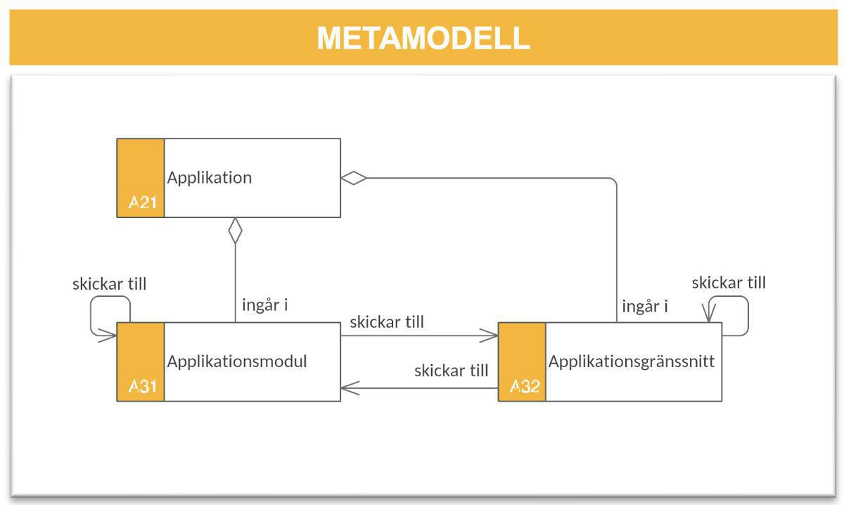 Integrationsbeskrivning (IB) Integrationsbeskrivning (IB)