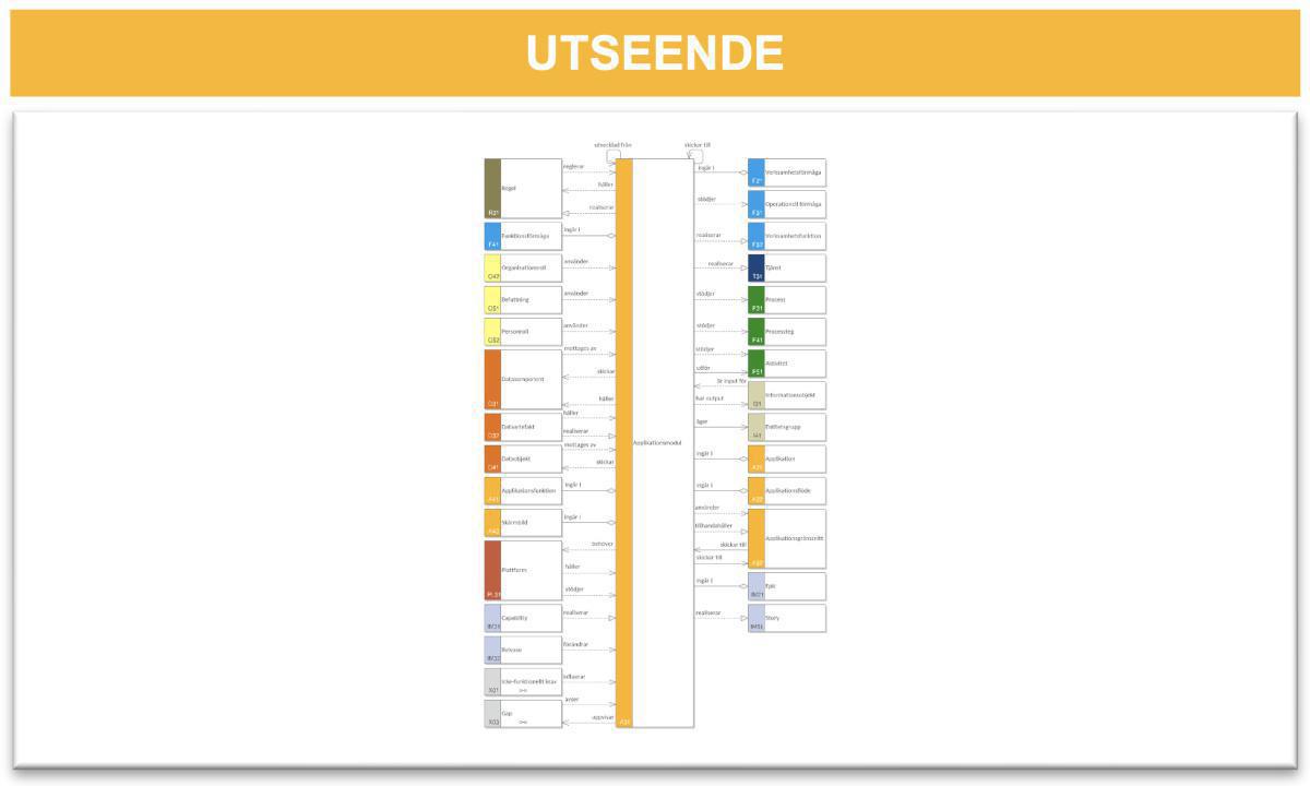 Applikationsomgivningsbeskrivning (AOB) Applikationsomgivningsbeskrivning (AOB)