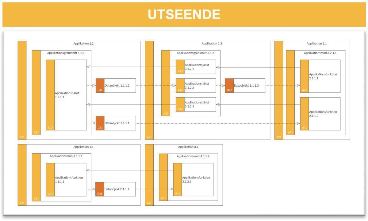 Applikationsflödesmodell (AFM) Applikationsflödesmodell (AFM)