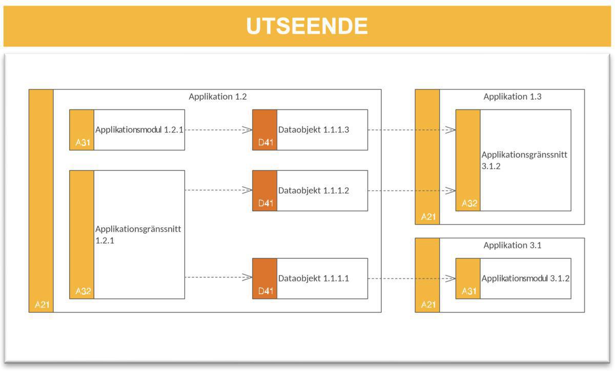Applikationsflödesmodell (AFM) Applikationsflödesmodell (AFM)