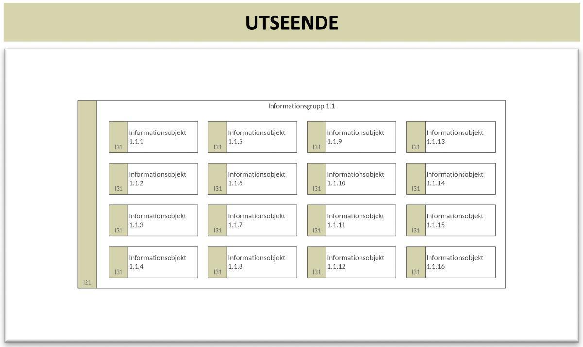 Informationsbeskrivning (InfB) Informationsbeskrivning (InfB)