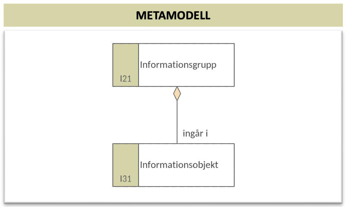 Informationsbeskrivning (InfB) Informationsbeskrivning (InfB)