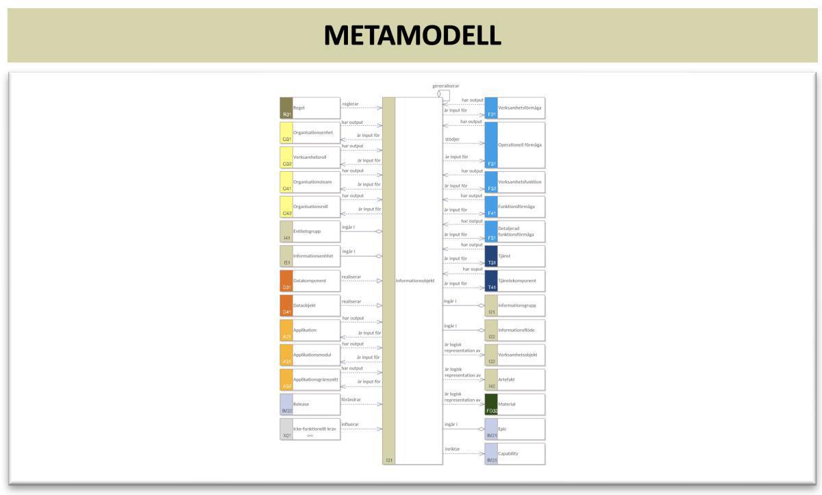 Informationsomgivningsbeskrivning (InfOB) Informationsomgivningsbeskrivning (InfOB)