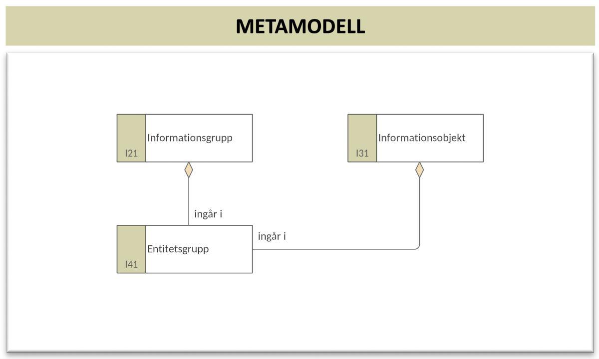 Informationsmodell (InfM)