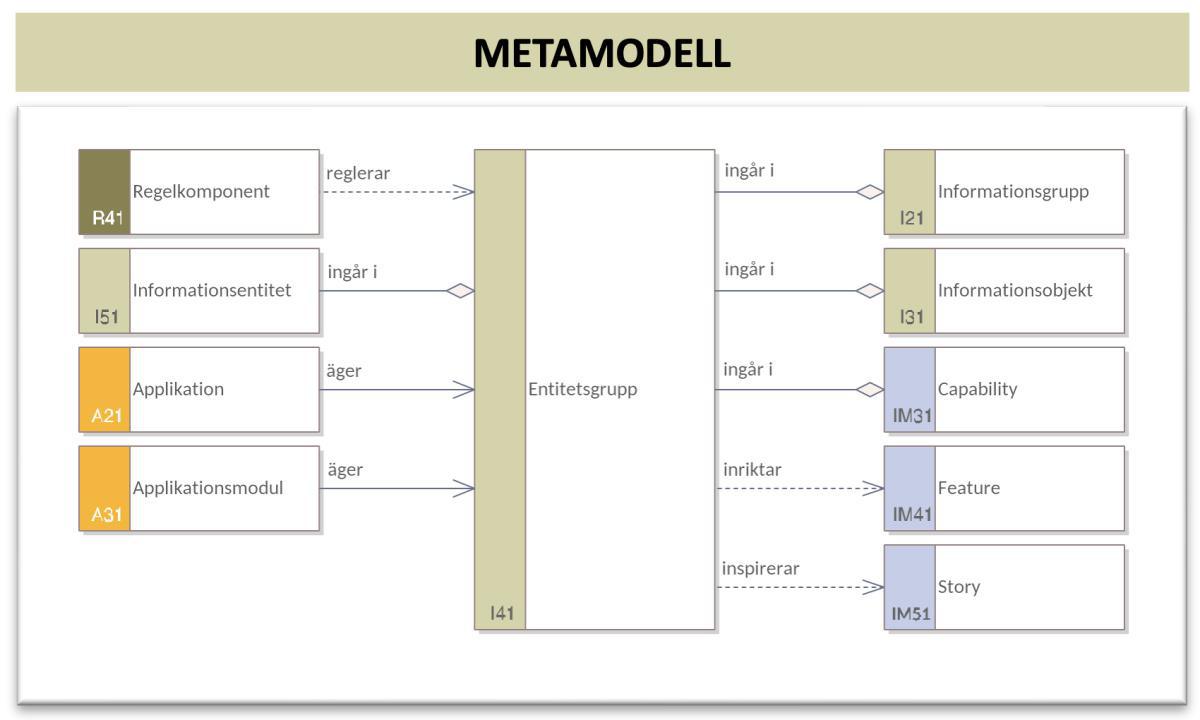 Informationsomgivningsmodell (InfOM)