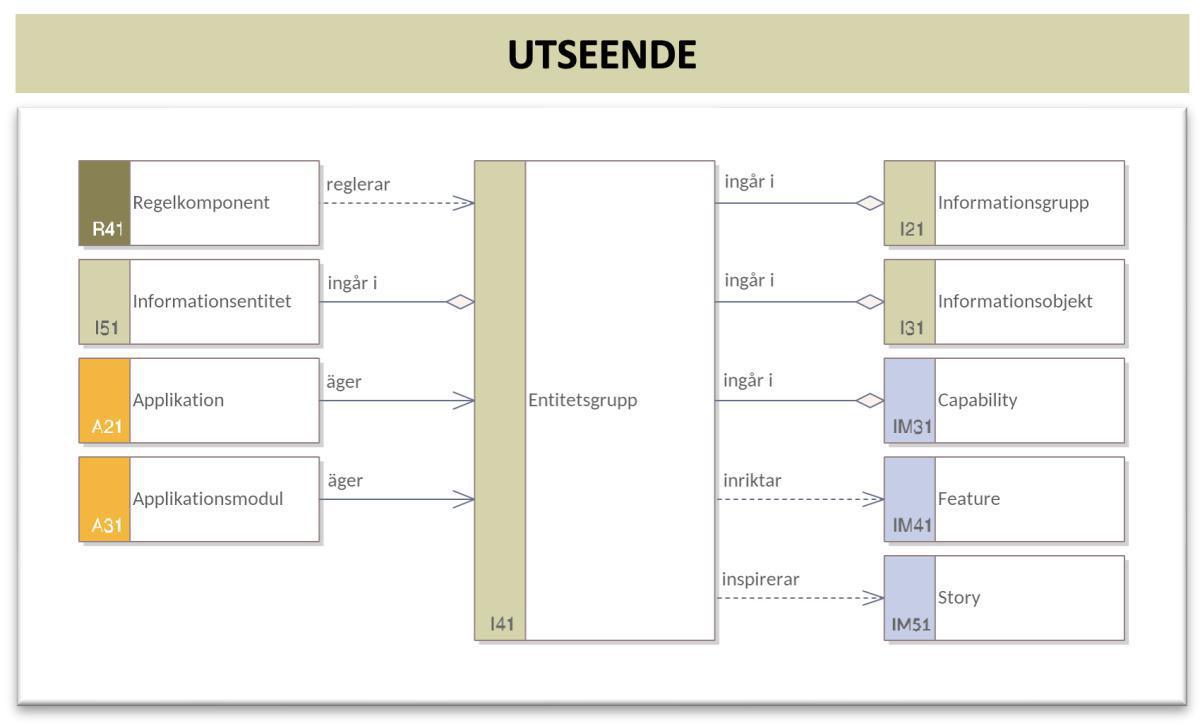Informationsomgivningsmodell (InfOM) Informationsomgivningsmodell (InfOM)