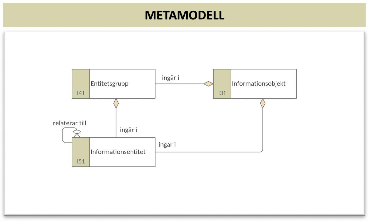 Informationsentitetsmodell (IEM)