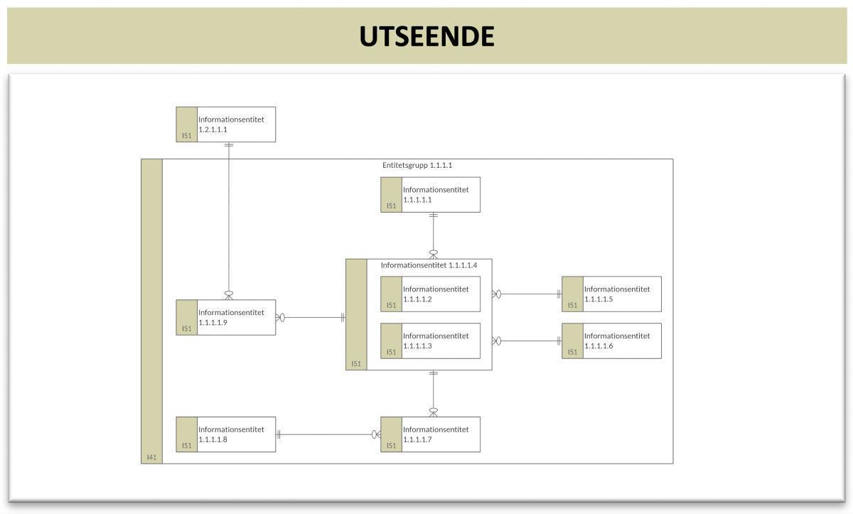 Informationsentitetsmodell (IEM) Informationsentitetsmodell (IEM)
