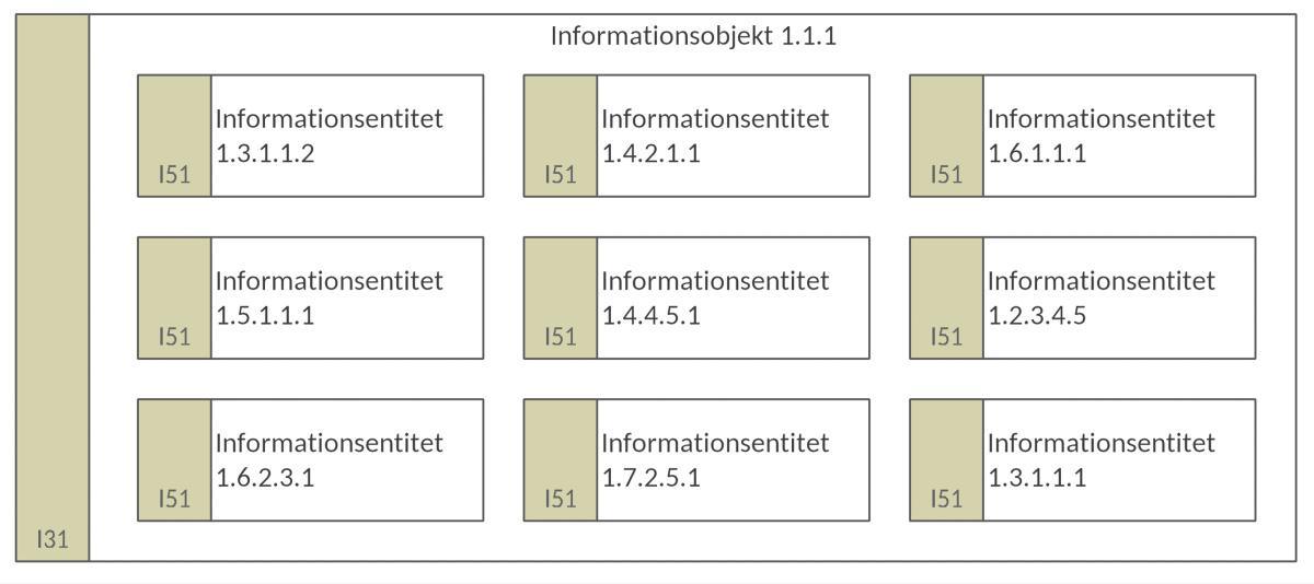 Informationsentitetsmodell (IEM)