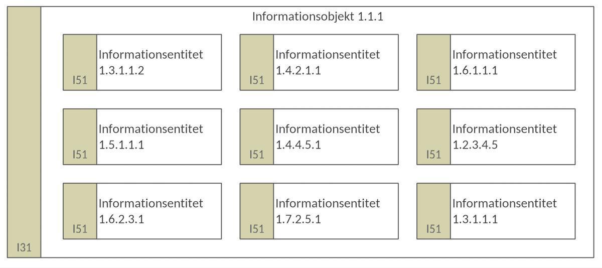 Informationsentitetsmodell (IEM) Informationsentitetsmodell (IEM)