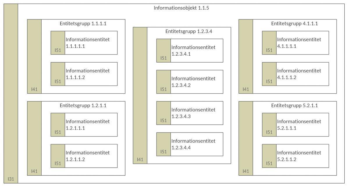Informationsentitetsmodell (IEM) Informationsentitetsmodell (IEM)
