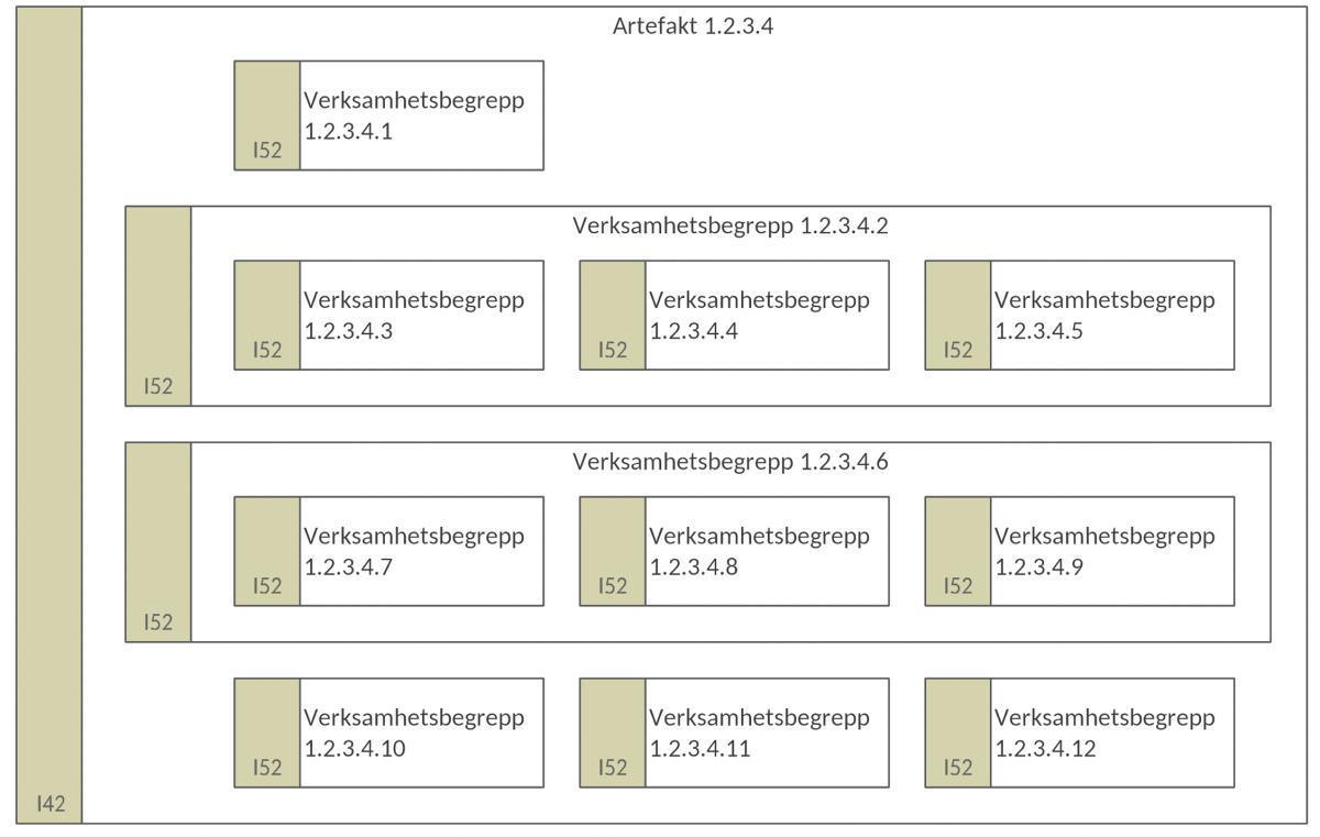Verksamhetsbegreppsmodell (VBM) Verksamhetsbegreppsmodell (VBM)