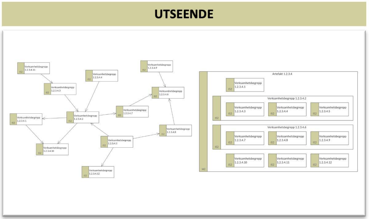 Verksamhetsbegreppsmodell (VBM) Verksamhetsbegreppsmodell (VBM)