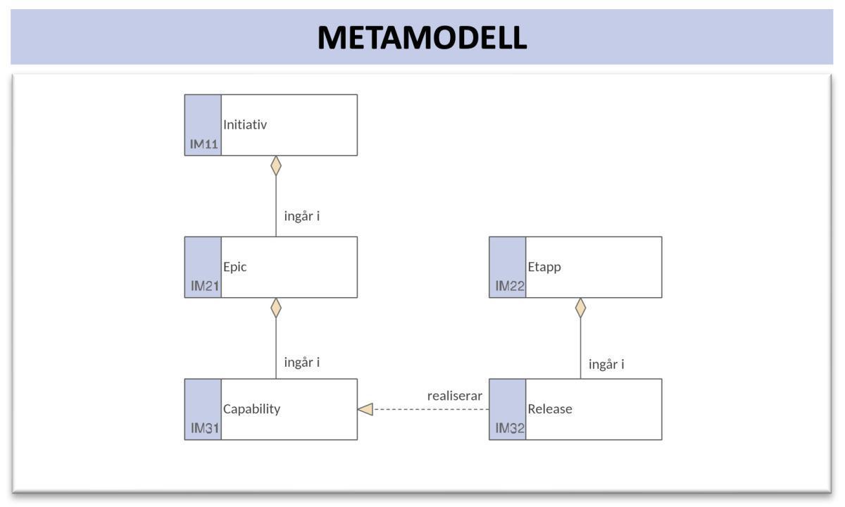 Implementeringsbeskrivning (ImpB) Implementeringsbeskrivning (ImpB)