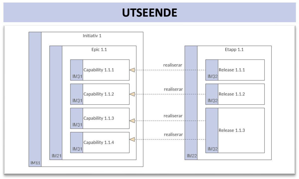 Implementeringsbeskrivning (ImpB) Implementeringsbeskrivning (ImpB)