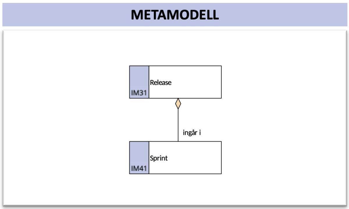 Implementeringsmodell (ImpM)