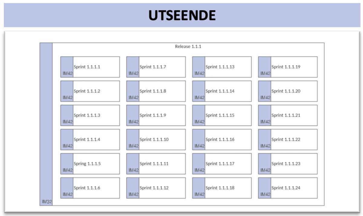 Implementeringsmodell (ImpM) Implementeringsmodell (ImpM)