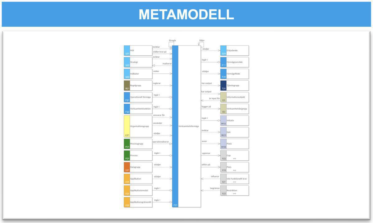 Förmågeomgivningskarta (FOK) Förmågeomgivningskarta (FOK)