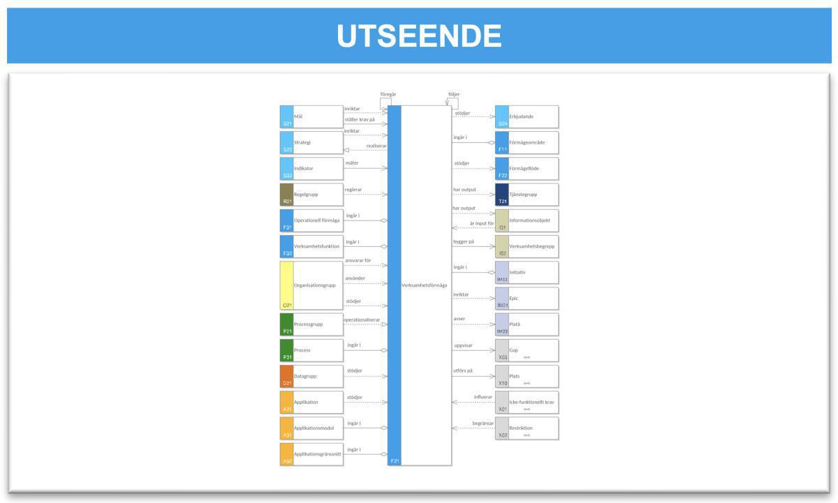 Förmågeomgivningskarta (FOK) Förmågeomgivningskarta (FOK)
