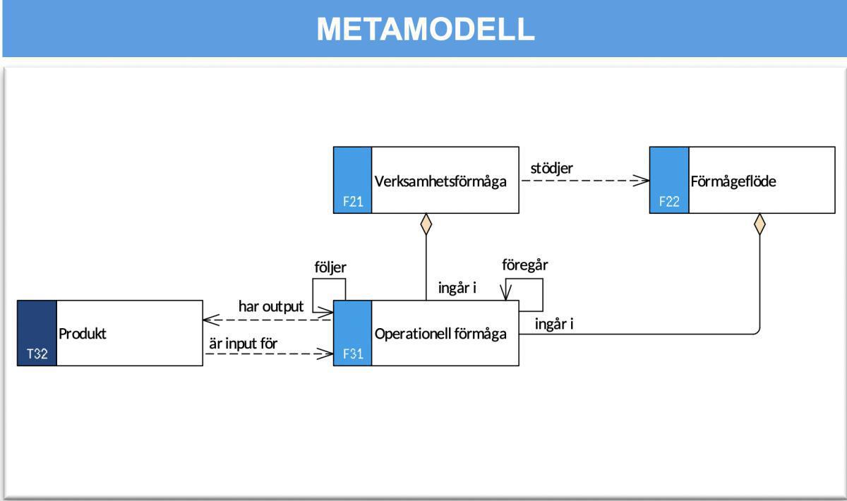Förmågeflödesbeskrivning 1 (FFB-1) Förmågeflödesbeskrivning 1 (FFB-1)