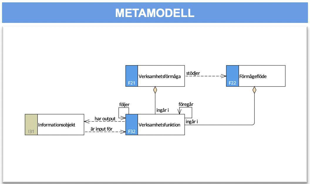 Förmågeflödesbeskrivning 2 (FFB-2) Förmågeflödesbeskrivning 2 (FFB-2)
