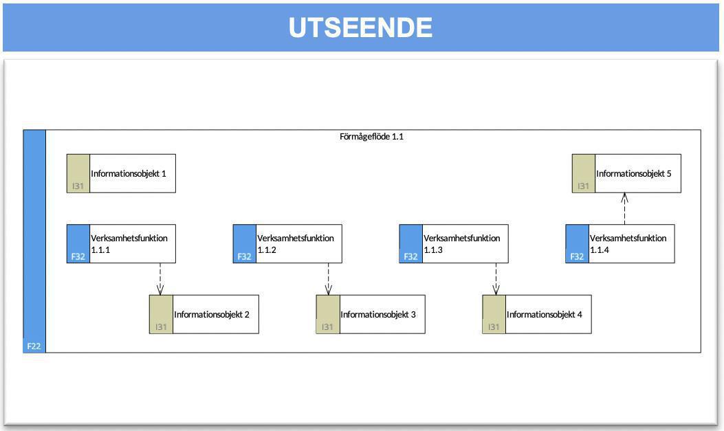 Förmågeflödesbeskrivning 2 (FFB-2) Förmågeflödesbeskrivning 2 (FFB-2)