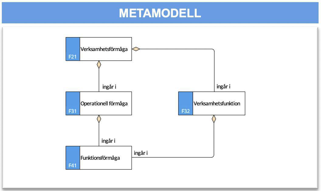 Förmågemodell (FM) Förmågemodell (FM)
