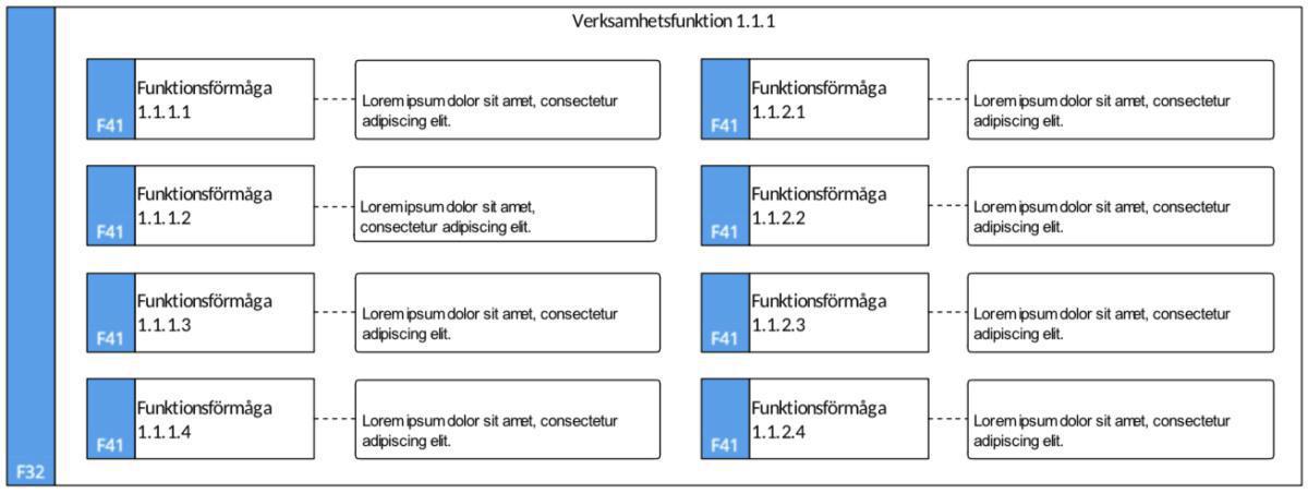 Förmågemodell (FM) Förmågemodell (FM)