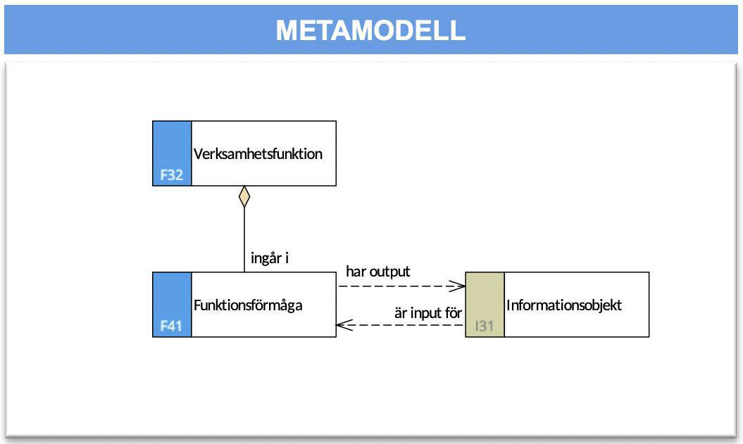 Förmågeflödesmodell (FFM) Förmågeflödesmodell (FFM)