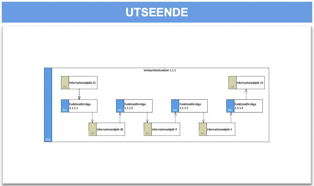 Förmågeflödesmodell (FFM) Förmågeflödesmodell (FFM)