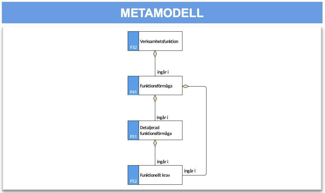 Kravmodell (KM) Kravmodell (KM)