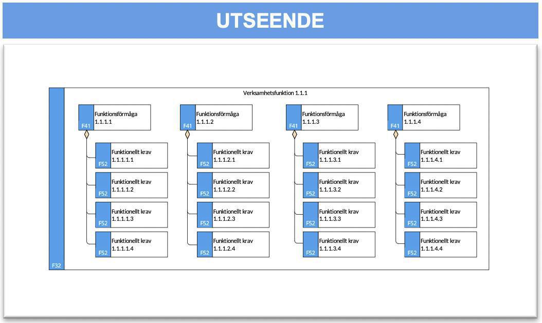 Kravmodell (KM) Kravmodell (KM)