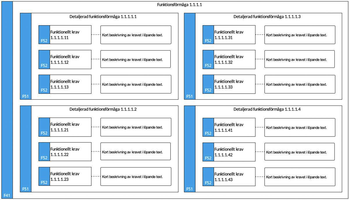 Kravmodell (KM) Kravmodell (KM)