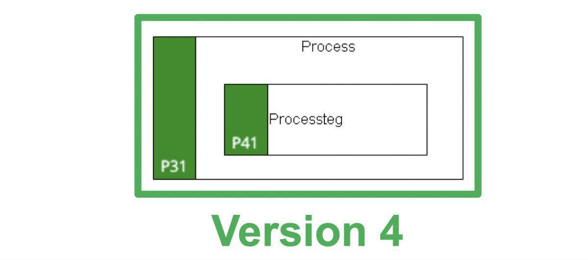 2019-08-23: Prime Arch for Sparx EA version 4.0 är här! 2019-08-23: Prime Arch for Sparx EA version 4.0 är här!