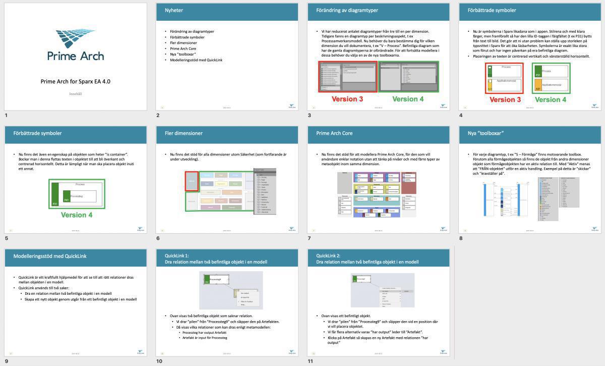 2019-08-23: Prime Arch for Sparx EA version 4.0 är här! 2019-08-23: Prime Arch for Sparx EA version 4.0 är här!