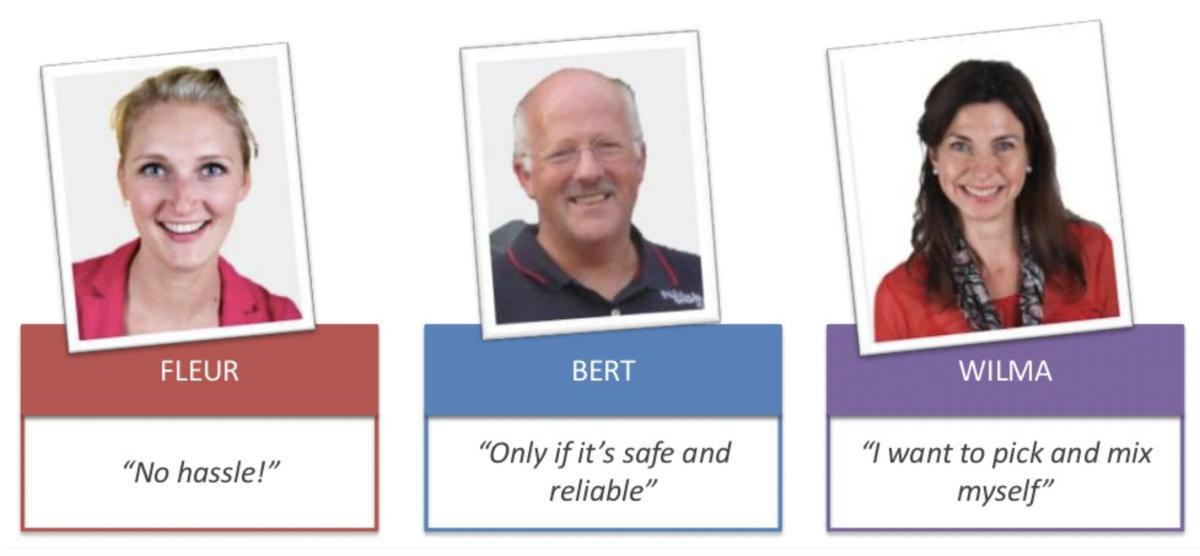 Modellera Personas Modellera Personas