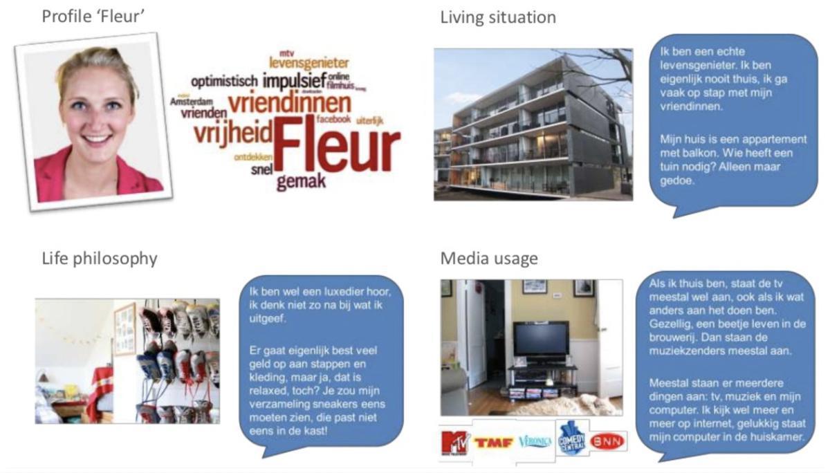 Modellera Personas Modellera Personas