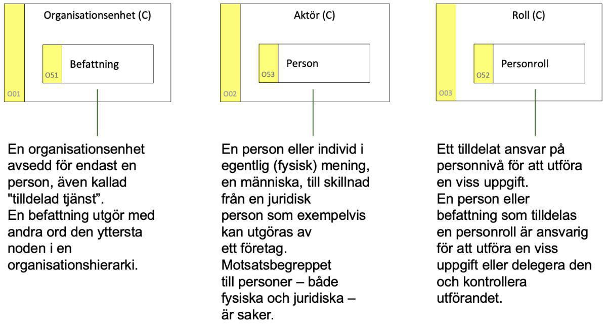 Modellera Personas Modellera Personas