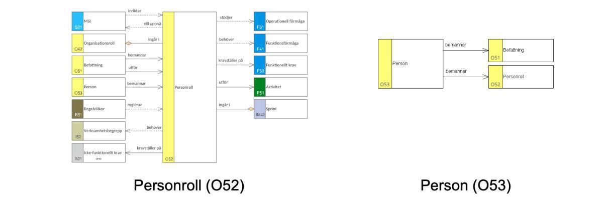 Modellera Personas Modellera Personas