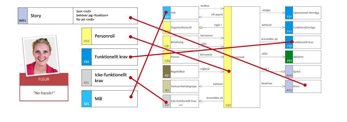 Modellera Personas Modellera Personas