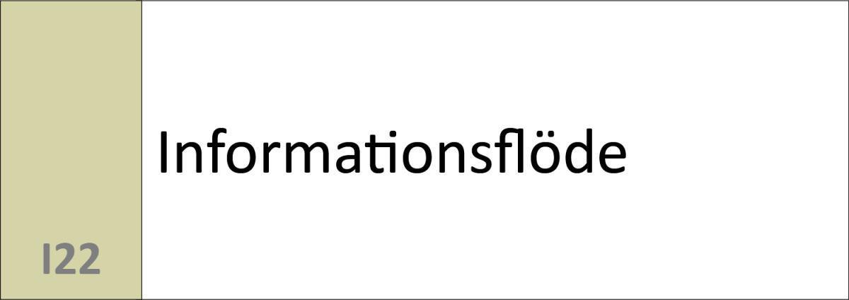I22 Informationsflöde I22 Informationsflöde