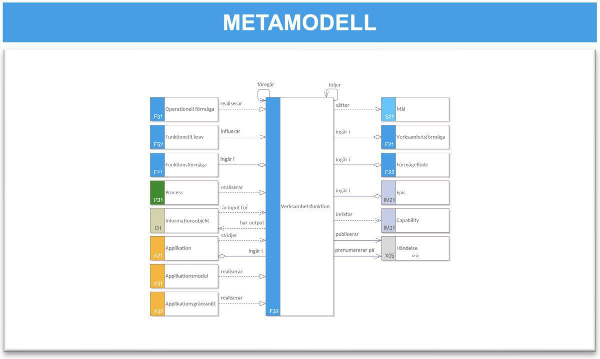 Förmågeomgivningsbeskrivning (FOB) Förmågeomgivningsbeskrivning (FOB)