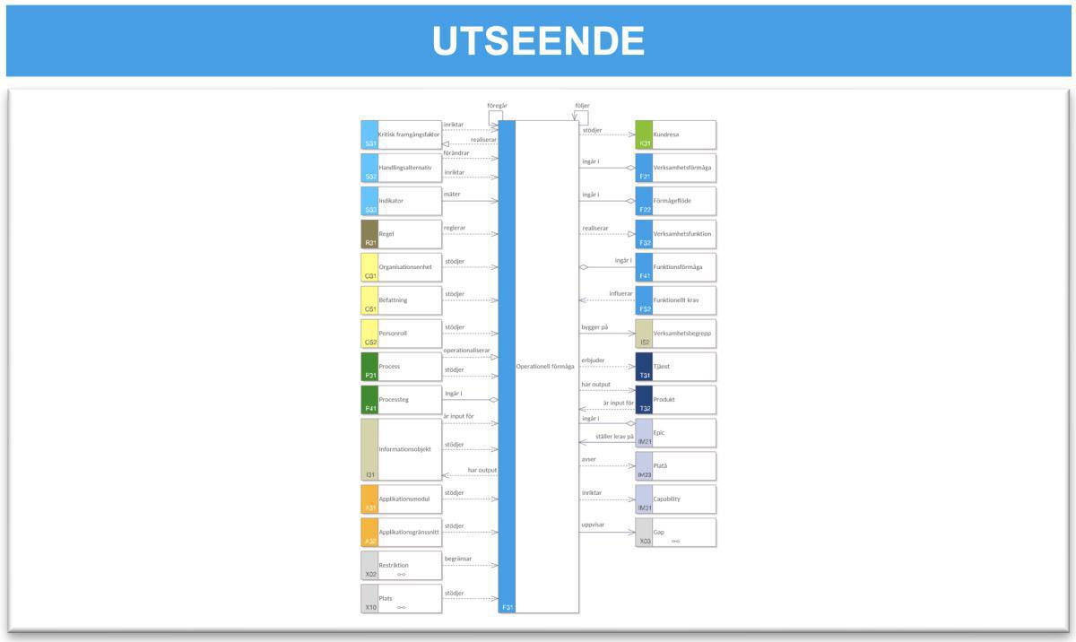 Förmågeomgivningsbeskrivning (FOB) Förmågeomgivningsbeskrivning (FOB)